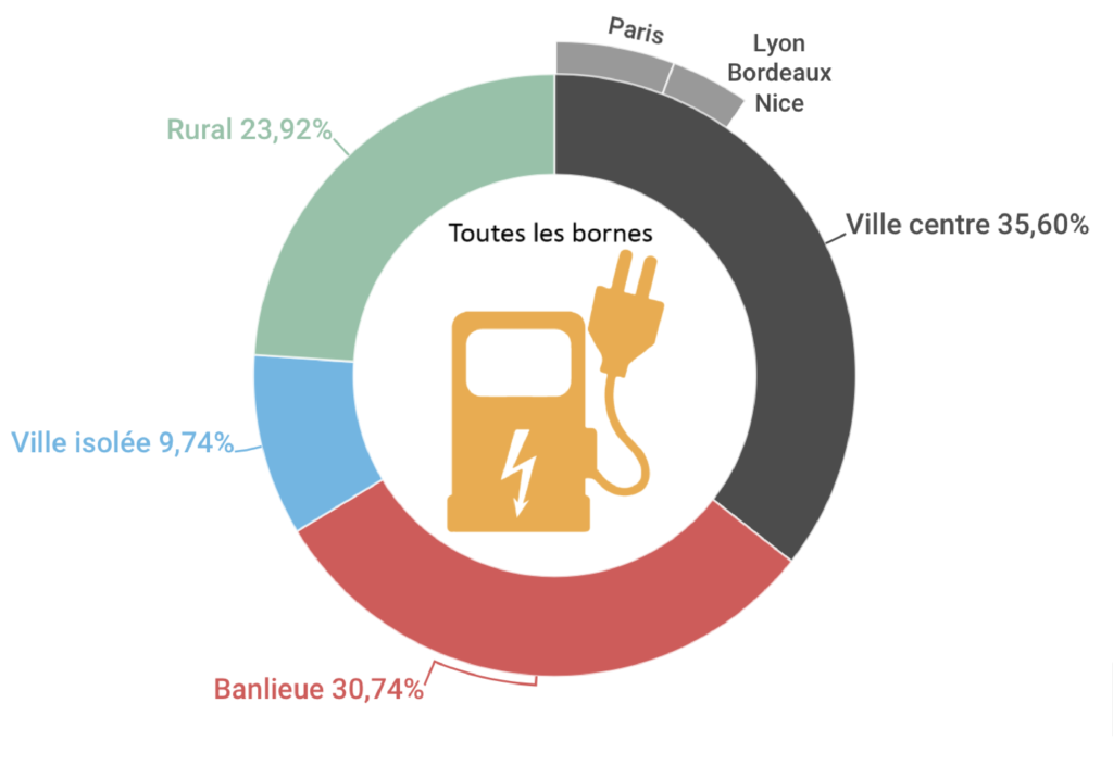 Toutes bornes