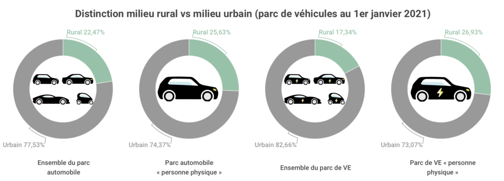 Distinction-rural-urbain-véhicule 21