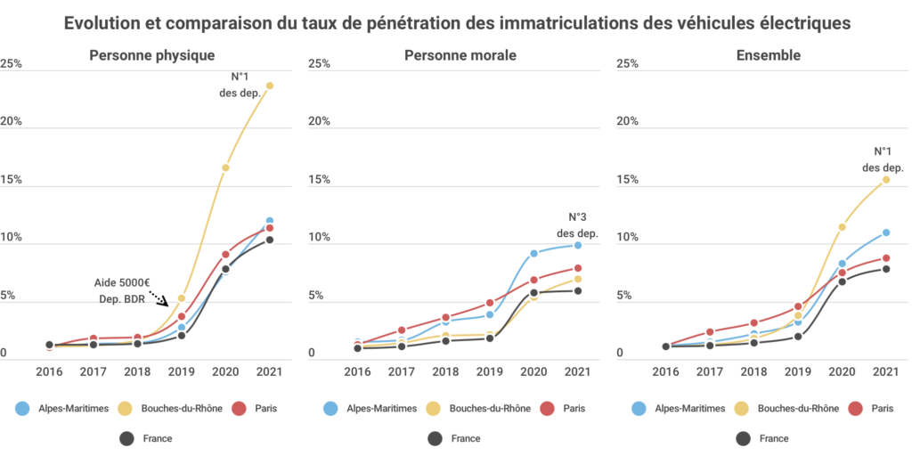 5 Le cas des BDR 2021